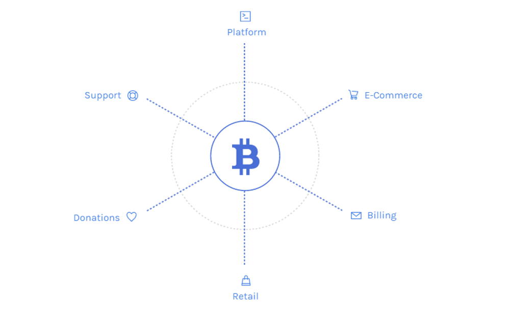 BitPay’s Key Functionalities